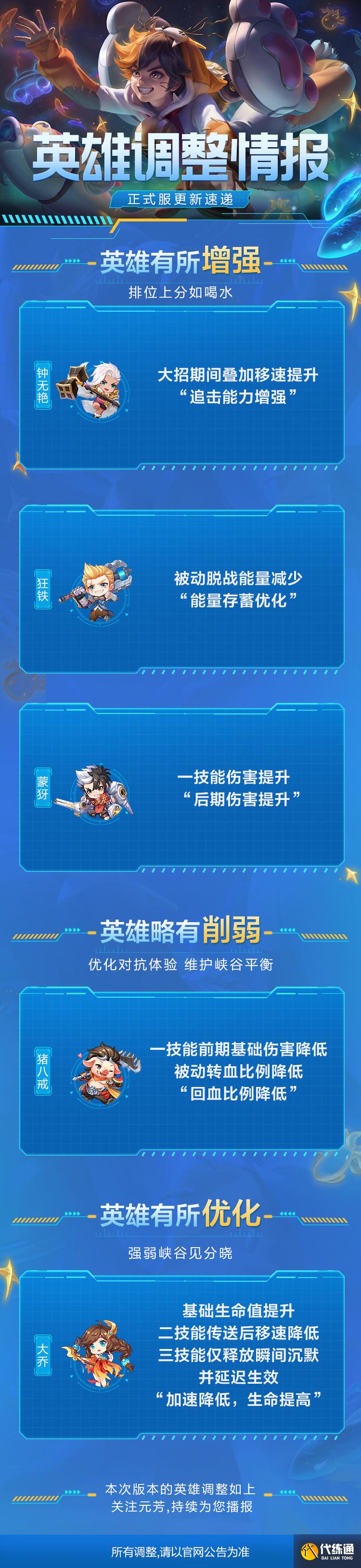 王者荣耀英雄调整情报_狂铁蒙犽钟无艳加强