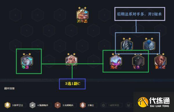 云顶之弈11.15版本铁甲炮手阵容攻略_云顶之弈11.15铁甲炮手攻略