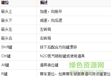 跑跑卡丁车游戏