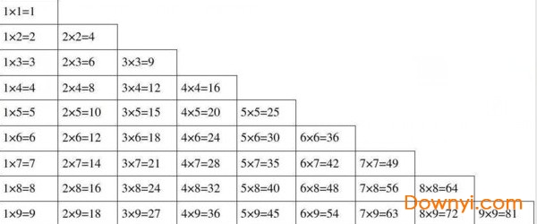 数学乘法口诀表打印版 数学乘法口诀表