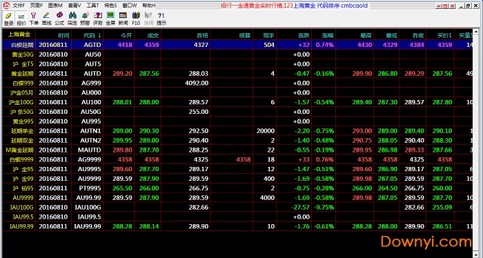 招商银行黄金分析软件
