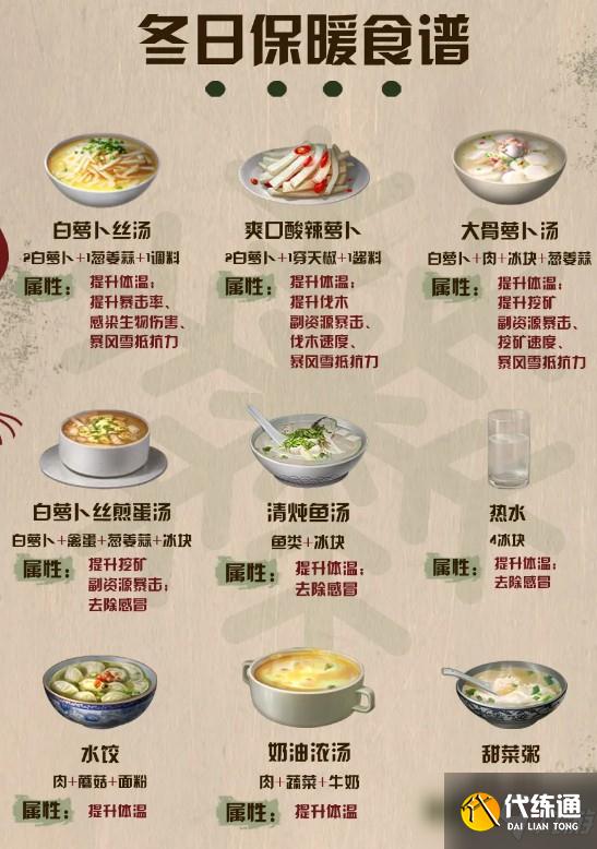 明日之后圣诞料理食谱攻略