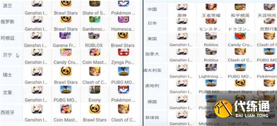 原神1.3版本海灯节登顶26国