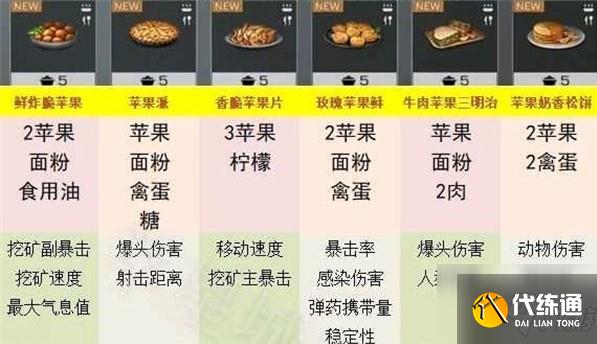 明日之后庇护城特产食谱大全：五大庇护城特产食谱配方分享