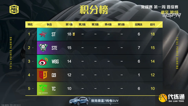 和平精英职业联赛PEL