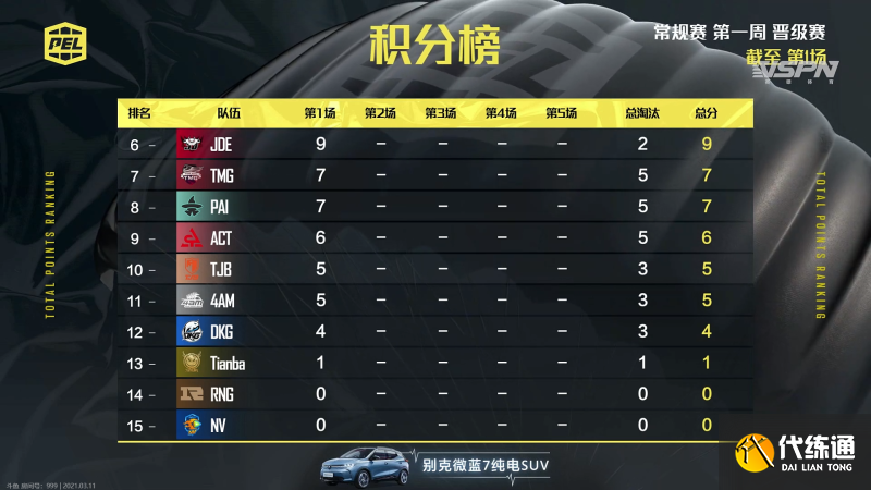 和平精英职业联赛PEL