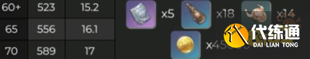 原神松籁响起之时满级要多少材料