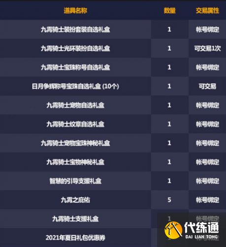 DNF4月22日更新内容一览