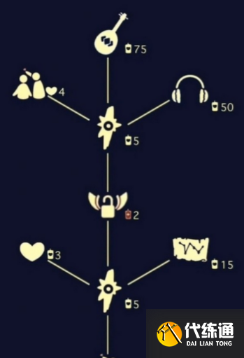 5.20复刻先祖兑换表