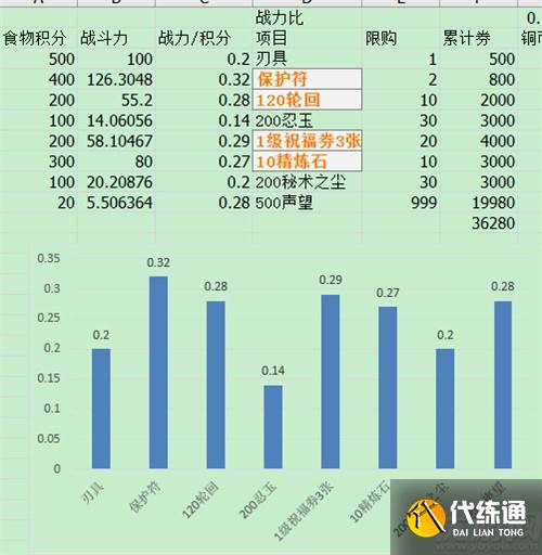 火影忍者手游庆典厨房怎么玩