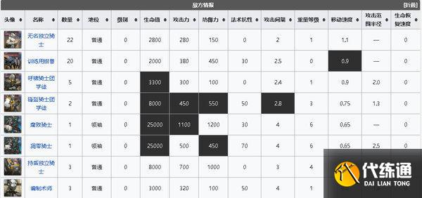 明日方舟光谱行动18低配攻略