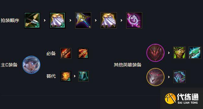 云顶之弈黎明瑞雯装备分析 云顶之弈黎明瑞雯装备分析