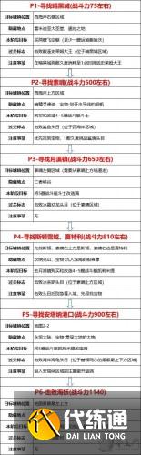 dnf大飞空时代全地图攻略 dnf大飞空时代全地图攻略