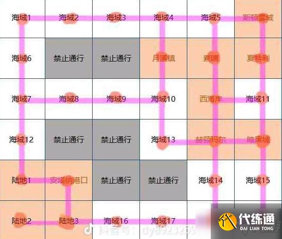 DNF大飞空时代全奖励快速获取攻略