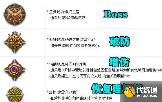 dnf奥兹玛团本攻略：奥兹玛团本全阶段通关一览[多图]图片6