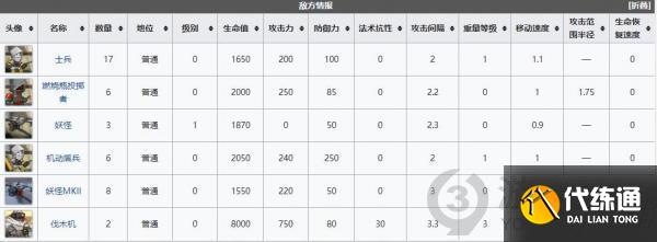 明日方舟TB-DB-2怎么过