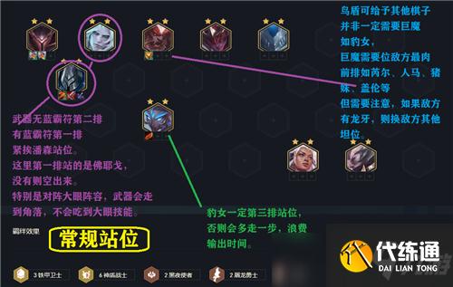 云顶之弈11.13铁甲神盾运营简单无脑