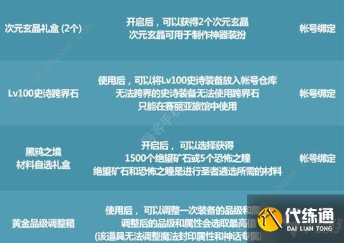 dnf唤醒夏天音乐盛会活动攻略