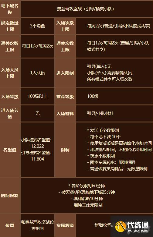 《DNF》奥兹玛单人副本怎么进