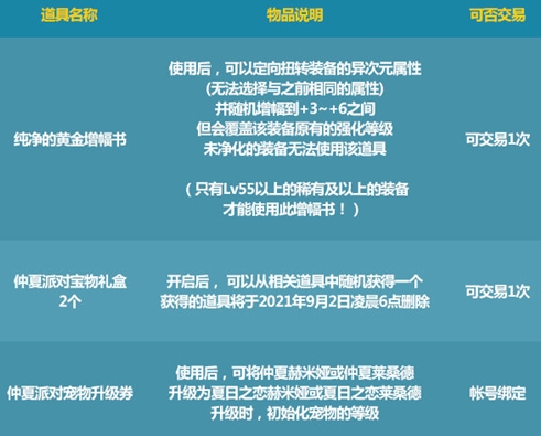 dnf仲夏派对入场券作用一览_52z.com