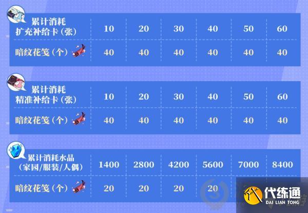 崩坏3低语仲夏活动怎么玩