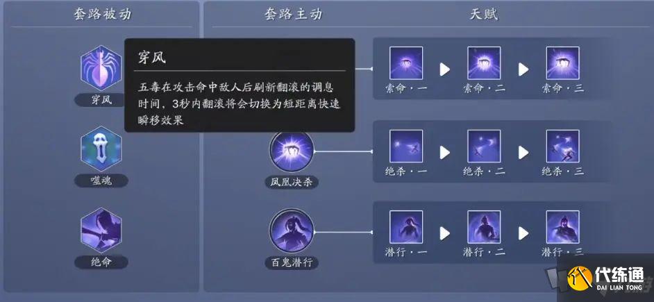 天涯明月刀五毒论剑连招攻略