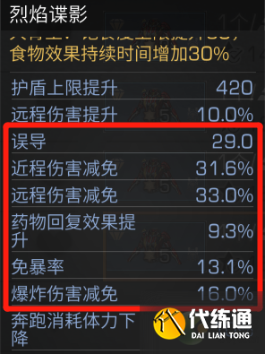 明日之后各活动护甲选择攻略