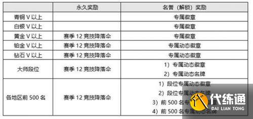 绝地求生12赛季结束时间 绝地求生12赛季结束时间