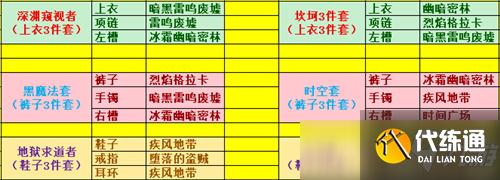 DNF刃影毕业套装产地分布：533军神还是3332逆转？