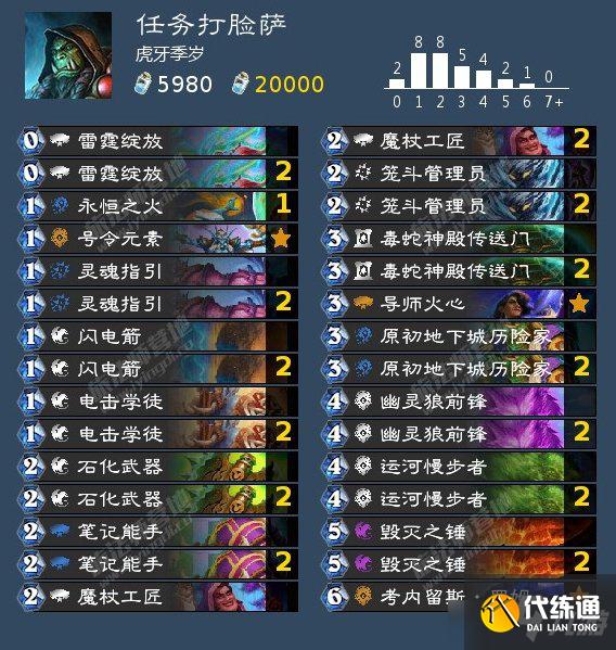 《炉石传说》暴风城全职业上分卡组推荐分享 炉石传说暴风城全职业上分卡组推荐分享