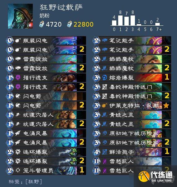 《炉石传说》暴风城全职业上分卡组推荐分享 炉石传说暴风城全职业上分卡组推荐分享