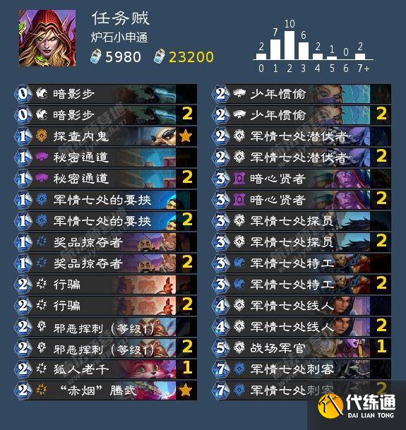 炉石传说暴风城首日卡组推荐：暴风城高胜率卡组代码分享[多图]图片5