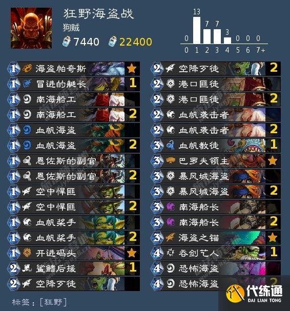 炉石传说暴风城首日卡组推荐：暴风城高胜率卡组代码分享[多图]图片18