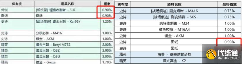 绝地求生SLR可升级皮肤抽取建议