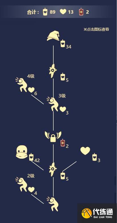 光遇8月12日复刻先祖在哪