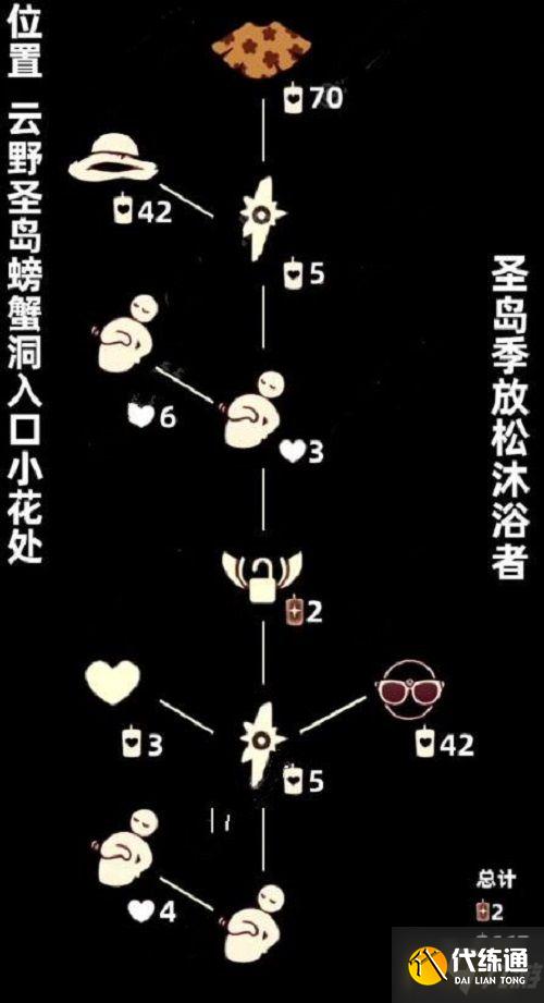 光遇8.19复刻先祖在哪-8.19草帽复刻先祖位置兑换表