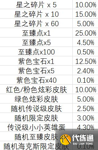 云顶之弈TOC2通行证奖励是什么？TOC2通行证奖励内容一览[多图]图片3