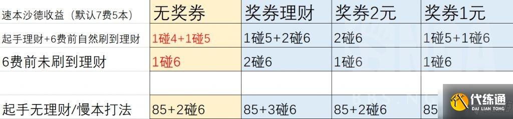 《炉石传说》21.0酒馆战棋沙德沃克怎么玩