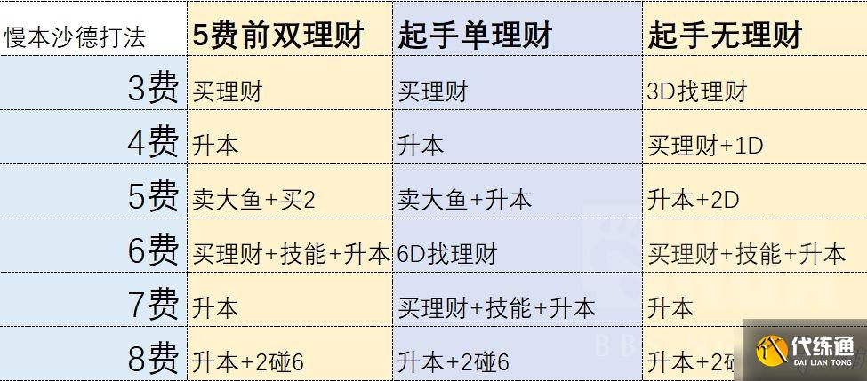 《炉石传说》21.0酒馆战棋沙德沃克怎么玩