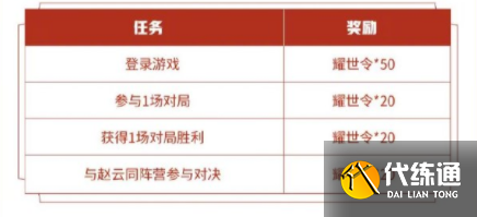 王者荣耀赵云同阵营英雄攻略_赵云任务详解