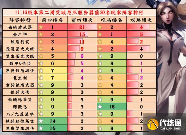 《云顶之弈》11.16版本铁骑盾武器玩法解析