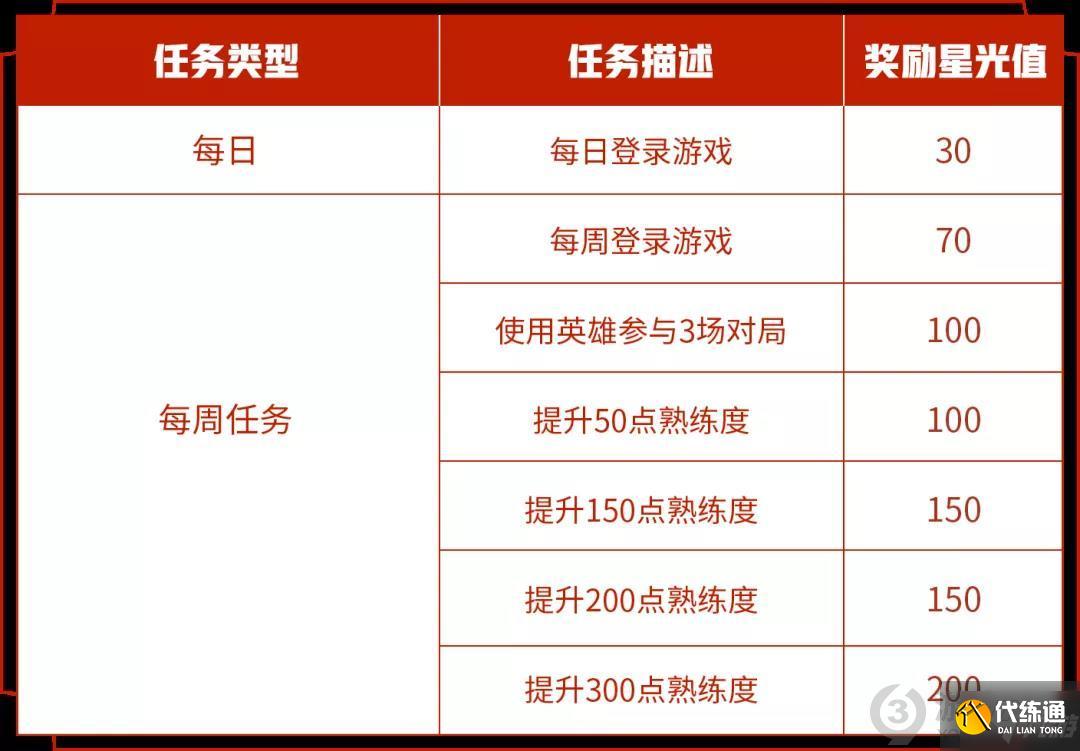 王者荣耀专属梦境英雄修炼任务怎么玩