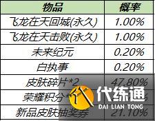 【公告】8月24日不停机更新:赵云-淬星耀世即将上架，世冠决赛应援得好礼