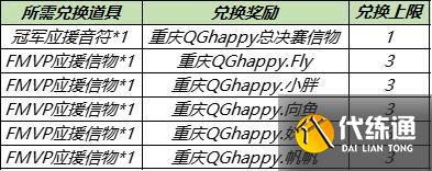 【公告】8月24日不停机更新:赵云-淬星耀世即将上架，世冠决赛应援得好礼