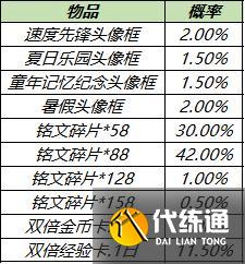 【公告】8月24日不停机更新:赵云-淬星耀世即将上架，世冠决赛应援得好礼