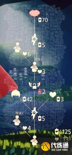 光遇正太先祖动作是什么