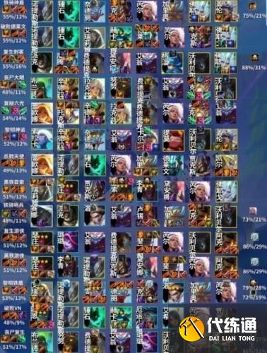 金铲铲之战新手阵容推荐