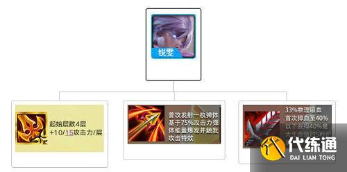 金铲铲之战英雄之黎明阵容推荐：英雄之黎明版本最强阵容一览[多图]图片9