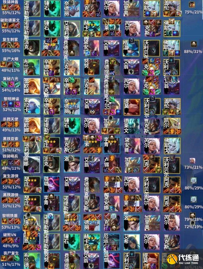 金铲铲之战英雄之黎明阵容推荐：英雄之黎明版本最强阵容一览[多图]图片2