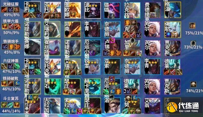 金铲铲之战英雄之黎明阵容推荐：英雄之黎明版本最强阵容一览[多图]图片3